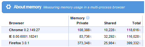 Browsermemory.png