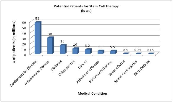 Stem Cell Chart1.jpg