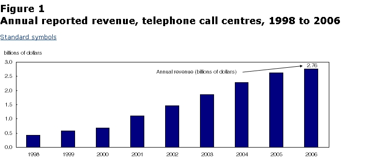 Annual revenue12.JPG