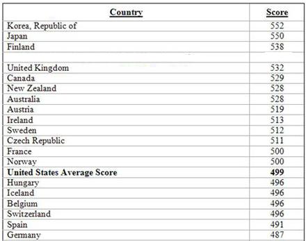 Literacy Chart Final.jpg