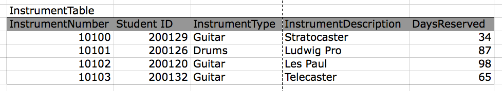 Navneet-TBA2-Practice-InstrumentTable.png