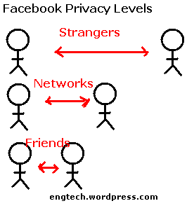 Facebook privacy levels.png