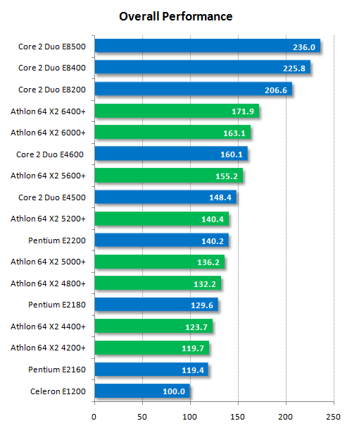 Overall AMD INTEL.png