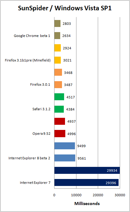 Chromebenchmarks.jpg