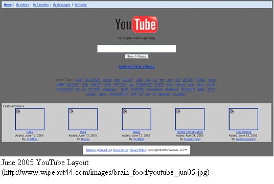 YouTube 2005 Layout.jpg