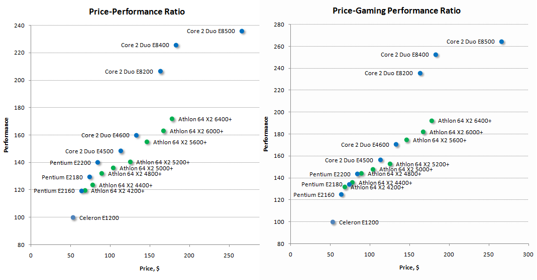 Price-perf-combo.png