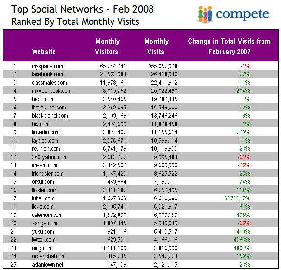 Top-social-networks-feb.png