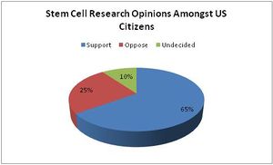 Stem Cell Chart2.jpg