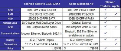 Airbook comparison chart1.jpg