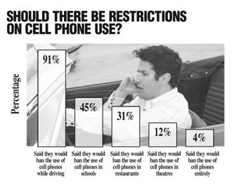 Restrictionsoncellphones.jpg