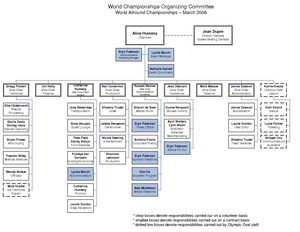 Org Chart March 2006.pdf